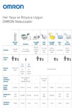 C101 Essential Compressor Nebulizatör - Görsel 5